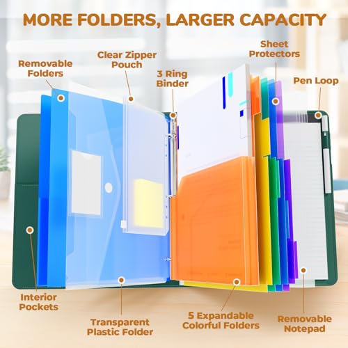 JoyCat 3 Ring Binder Clipboard with Storage,12.4"x10.2"Magnetic Clipboard Folder with 5 Expandable Folders,Refillable Lined Notepad (11" x 8.5"),Ideal for School Office Nursing(Dark Green) - color: Dark Green