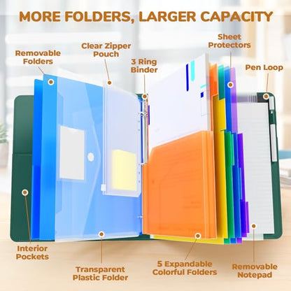 JoyCat 3 Ring Binder Clipboard with Storage,12.4"x10.2"Magnetic Clipboard Folder with 5 Expandable Folders,Refillable Lined Notepad (11" x 8.5"),Ideal for School Office Nursing(Dark Green) - color: Dark Green