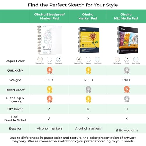 Ohuhu Double-Sided Marker Pad Art Sketchbook Bleedproof - 7"x10" Large Paper Size - 90 LB/150 GSM Smooth Drawing Paper - 60 Sheets/120 Pages - Spiral Bound Sketching Book for Alcohol Markers - size: 7" x 10”