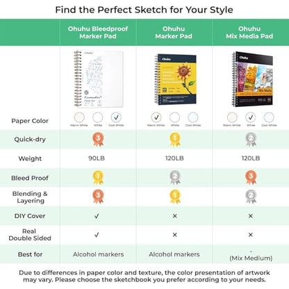 Ohuhu Double-Sided Marker Pad Art Sketchbook Bleedproof - 7"x10" Large Paper Size - 90 LB/150 GSM Smooth Drawing Paper - 60 Sheets/120 Pages - Spiral Bound Sketching Book for Alcohol Markers - size: 7" x 10”