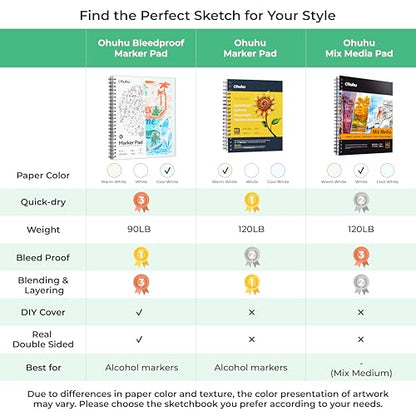 Ohuhu Double-Sided Marker Pads Art Sketchbook Bleedproof - 9"x12" Large Paper Size - 90 LB/150 GSM Smooth Drawing Paper - 60 Sheets/120 Pages, Spiral Bound Sketching Book for Alcohol Markers - size: 9" x 12”