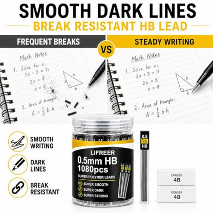 0.5 Lead Refills (1080 Pcs), Unbreakable 0.5 mm Lead Refills and 2 Premium Erasers, Long Lasting HB Pencil Lead 0.5 Refill,Mechanical Pencil Lead 0.5mm for Students & Professionals - style: 0.5 lead refills
