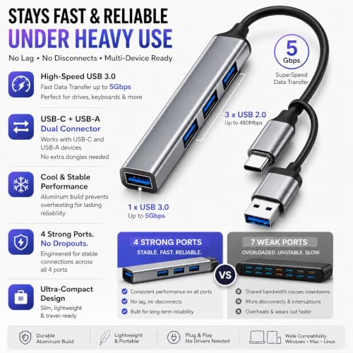 USB Hub 4 Port, USB C & USB A Dual Connector Hub, 1 USB 3.0 & 3 USB 2.0 Ports, Aluminum USB Splitter for Laptop, MacBook, iPad, PC