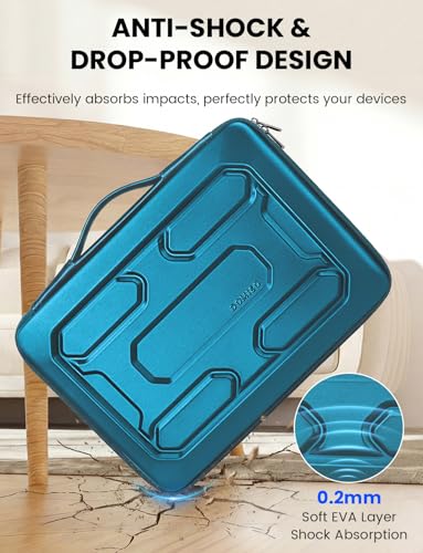 DOMISO Laptop Hard Case 15-16 inch Waterproof Shockproof Hard Shell Laptop Sleeve with Handle & Storage Pocket, Compatible with MacBook, HP, Dell, Teal - color: Teal, size: 15.6 inch
