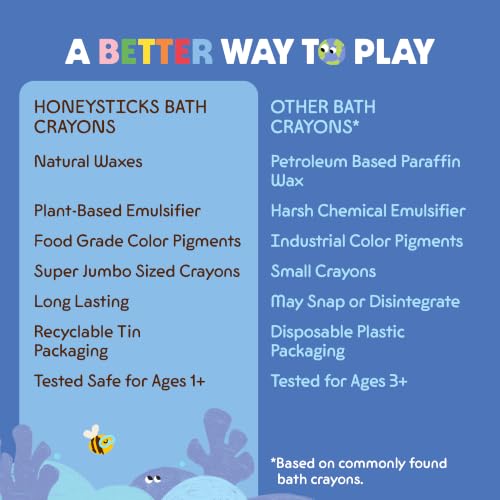 Honeysticks Super Jumbo Bath Crayons Non Toxic (7 Pack) for Toddlers 1-3 and Kids 4-8, Natural Beeswax Crayons, Food-Grade Colors, Fragrance Free, Non Irritating, Bath Toys for Bathtub, Shower, Gift