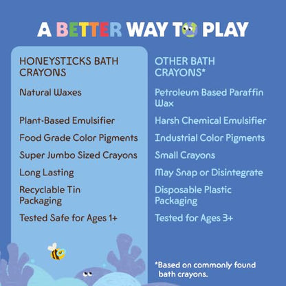 Honeysticks Super Jumbo Bath Crayons Non Toxic (7 Pack) for Toddlers 1-3 and Kids 4-8, Natural Beeswax Crayons, Food-Grade Colors, Fragrance Free, Non Irritating, Bath Toys for Bathtub, Shower, Gift