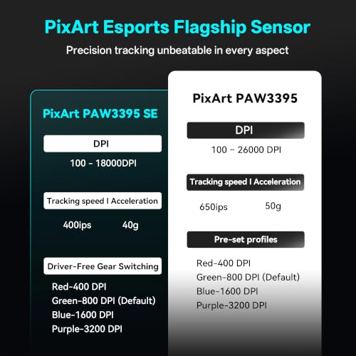 ATK VXE Dragonfly R1 Pro MAX Wireless Gaming Mouse, PAW3395 Sensor, DPI up to 26,000, 54g Lightweight, 150 Hr Battery Life, Smooth ice-Feel Coating, Dual-Mode 2.4G/Wired - Black - color: Black, style: R1 Pro Max