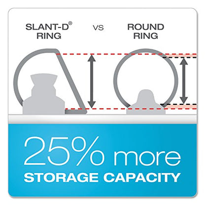 Cardinal 22132 Clearvue D-Ring Binders, 11-Inch x17-Inch, 2-Inch Capacity, White