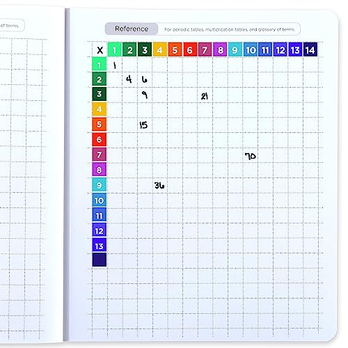 Five Star Interactive Notetaking Composition Books, 12 Pack, 1 Subject, College Ruled Paper, 11" x 8-1/2", 100 Sheets, Red, Yellow, Green, Blue, Purple, Black (38614) - size: 12 Pack