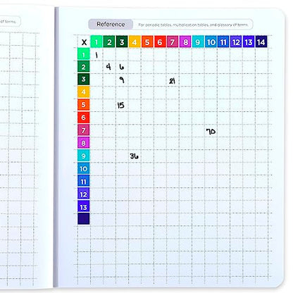 Five Star Interactive Notetaking Composition Books, 12 Pack, 1 Subject, College Ruled Paper, 11" x 8-1/2", 100 Sheets, Red, Yellow, Green, Blue, Purple, Black (38614) - size: 12 Pack