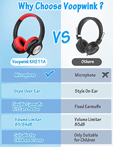 Voopwink Kids Headphones with Microphone, Wired Over Ear Headsets with Limited Volume 85dB/ 94dB for Boys Girls Teens Children Online School/Travel/iPad/Tablet/Cellphone - color: Red-Black, size: Plug 3.5mm