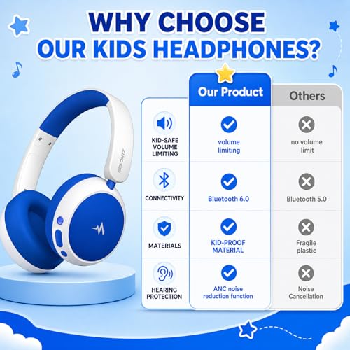 Kids Wireless Headphones with Active Noise Cancelling, 58H Playtime, Bluetooth 6.0, Safe Volume, Foldable Over-Ear Wireless Headset with 3.5mm Wired Option for iPad/Tablet,School,Travel - color: Blue
