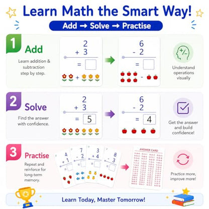 Write & Wipe Activity Cards for Kids, Reusable Tracing Flash Cards, Preschool Handwriting Practice Set, Letter Number Math Learning Activities Ages 3-6 (Addition and Subtraction)