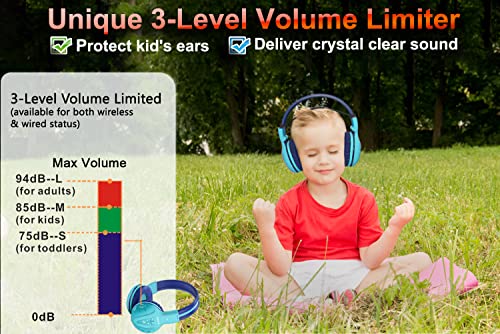 SIMOLIO 2 Pack Wireless Kids Headphones with Share Port & Mic, 75/85/94dB Volume Limit for Toddler Teens, Bluetooth 6.0, Foldable Over-Ear Headphones with Travel Case for iPad Tablet School Airplane - color: Mint & Grey
