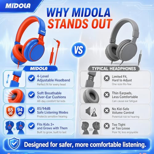 MIDOLA Kids Headphones for School Learning,Volume Limited 85/94dB, Foldable Lightweight Over-Ear Wired Headphones for Kids Toddler Girls Boys 3.5mm for Pad,Headsets with Built-in Mic Blue - color: Blue