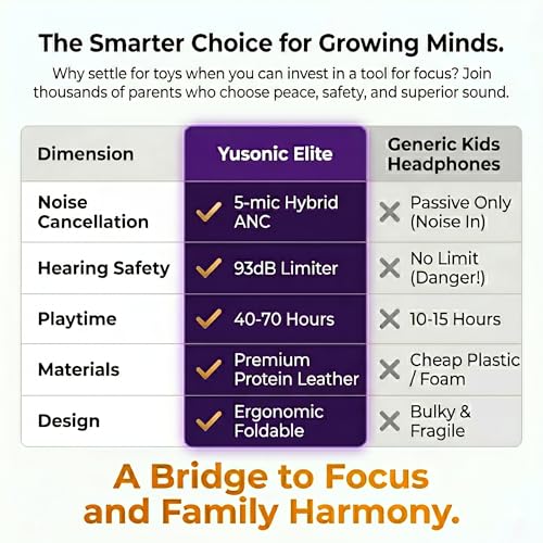 Active Noise Cancelling Headphones for Girls, 72H Play Time, Safe Volume 94dB, Bluetooth 6.0, Hybrid ANC Kids Headphones Wireless for School/Travel/Airplane (Purple) - color: Purple 03