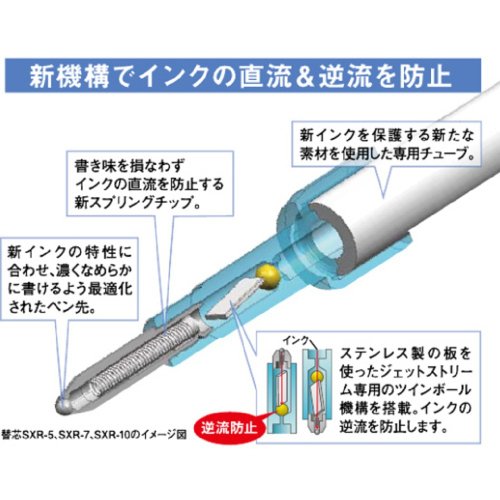 Uni Jetstream Multi Pen 3and1, 0.7mm Ballpoint Pen (Black, Red, Blue) and 0.5mm Mechanical Pencil, Clear Body (MSXE460007.T) - style: Clear Body