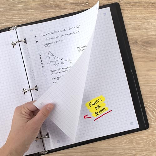 Five Star Loose Leaf Paper + Study App, Graph Ruled Filler Notebook Paper, Reinforced, Fights Ink Bleed, 8-1/2" x 11", 200 Sheets (170055-ECM) - size: 200 Sheets