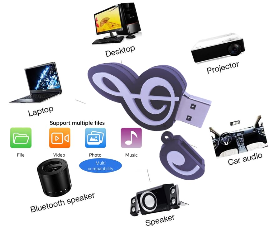 128GB USB 3.0 Flash Drive Novelty Cartoon Musicnote High Transfer Speed Pendrive Memory Stick - color: Music