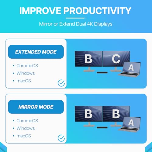 VisionTek VT4600DL Universal Dual 4K Docking Station 100W Charging (USB-A, USB-C) | Dual 4K Display via HDMI/DP, 100W Power Delivery, Universal DisplayLink, Windows & Mac Support, Hybrid Enterprise Deployment