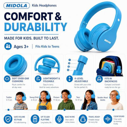 MIDOLA Kids Bluetooth Headphones 68H Play Time,Volume Limit 85/94dB, Foldable Lightweight Wireless Over-Ear Headphone for Kid Toddler Child Pad Tablet,Headsets with Built-in Mic Blue - color: Blue