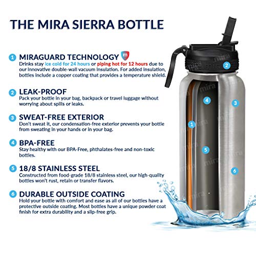 MIRA 32 oz Insulated Water Bottle - Stainless Steel Sports Flask with 2 Lids (Straw & Handle) - Cold Drink Thermo - Hawaiian Blue - color: Solid - Hawaiian Blue