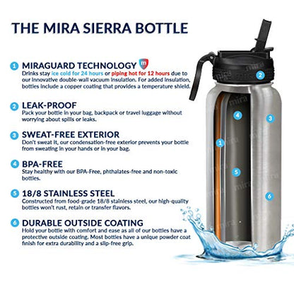 MIRA 32 oz Insulated Water Bottle - Stainless Steel Sports Flask with 2 Lids (Straw & Handle) - Cold Drink Thermo - Black - color: Solid - Black