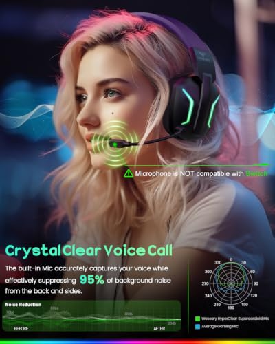 WESEARY Wireless Gaming Headset for PS5, PS4, PC, Switch & Mac, 20ms Ultra-Low Latency, 2.4GHz USB & Bluetooth 5.4 Gaming Headphones with Mic, 50H Battery Life, 3D Spatial Audio, Dynamic Lighting - color: Soft Purple