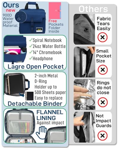 3 Ring Zipper Binder Bag with Handle and Shoulder Strap, 2-Inch O-Ring, Large Laptop Pocket, 5-Tab Expanding File Folder, School Supply Kit (Dark Blue)