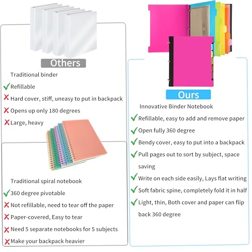 2 Pcs Pivotable Refillable Notebook, 3 Ring Binder Notebooks 1 Inch, Notebook with Dividers and Pockets, Folder Notebook, Flexible Binder, Soft Binders 3 Ring, Foldable Binder- Pink - color: 2 Pcs Pink