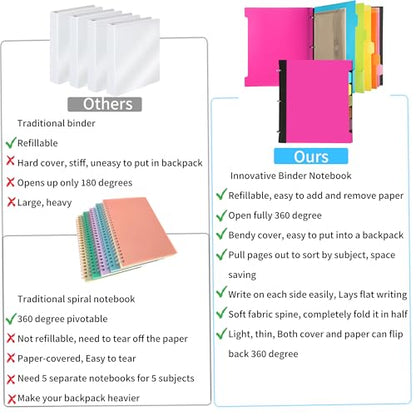 2 Pcs Pivotable Refillable Notebook, 3 Ring Binder Notebooks 1 Inch, Notebook with Dividers and Pockets, Folder Notebook, Flexible Binder, Soft Binders 3 Ring, Foldable Binder- Pink - color: 2 Pcs Pink