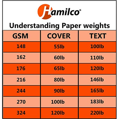 Hamilco White Cardstock Paper for A1 Folded Cards – 3.5" x 4.875", 80 lb Cover, Blank Small Greeting, RSVP & Invitation Cards, 100 Pack - size: 100 Cards without Envelopes