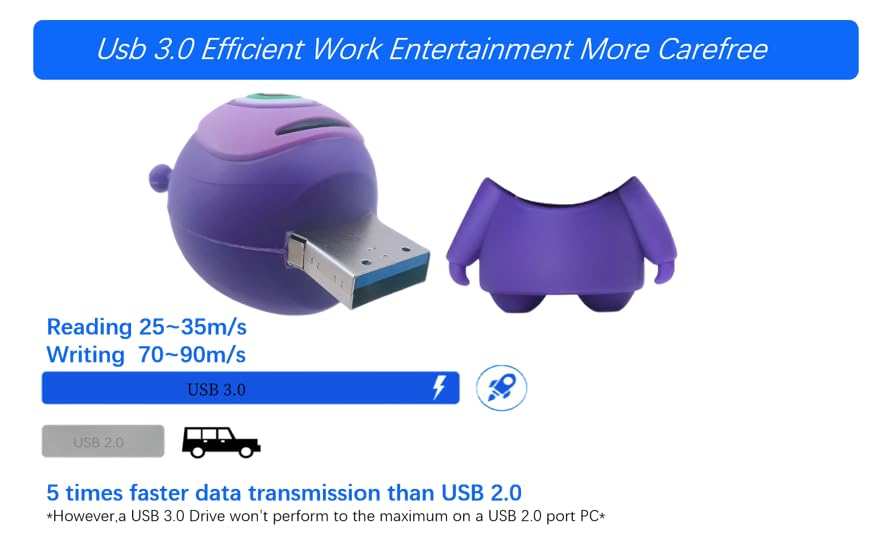 128GB USB 3.0 Flash Drive Cartoon Novelty Halloween Alien Memory Stick Silicone Rubber Pendrive Purple - color: Alien, size: 128GB 3.0