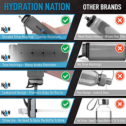 Hydration Nation (32oz Water Bottle With Time Marker - Leak Proof Water Bottles With Times To Drink For Fitness & Sports - 32oz Water Bottle With Straw For Drinking - Water Tracker Bottles (Gray)