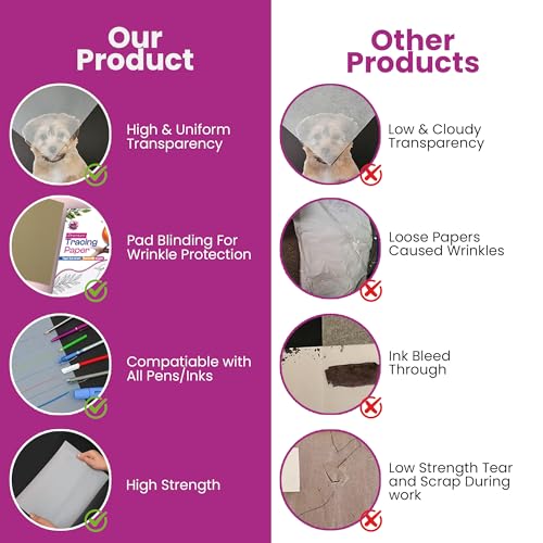 Tracing Paper 9x12 in, 75 Sheets, Transparent Sketch Paper 63gsm | Translucent, Sketching & Drafting, Overlays, Pencil Marker & Ink, Premium - size: 9" x 12" (75 Sheet)