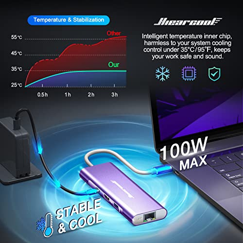 Hiearcool USB C Hub, USB C Dock with Ethernet, 4K@60 HDMI, Purple - color: Purple