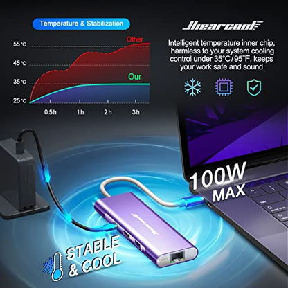 Hiearcool USB C Hub, USB C Dock with Ethernet, 4K@60 HDMI, Purple - color: Purple