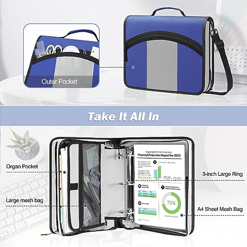 MoKo Zipper Binder with Strap, 3 Inch 3 O Ring, 600 Sheets, Blue & Gray | Water-repellent nylon with 2 folders, 2 mesh pockets and a outer pockets, reinforced handle and adjustable shoulder strap. - color: Blue