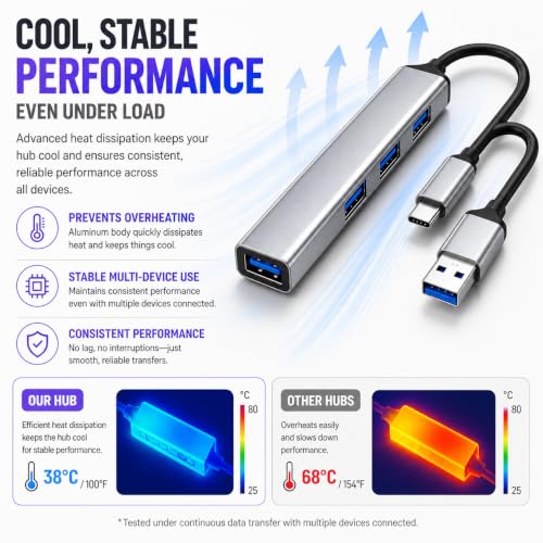 USB Hub 4 Port, USB C & USB A Dual Connector Hub, 1 USB 3.0 & 3 USB 2.0 Ports, Aluminum USB Splitter for Laptop, MacBook, iPad, PC