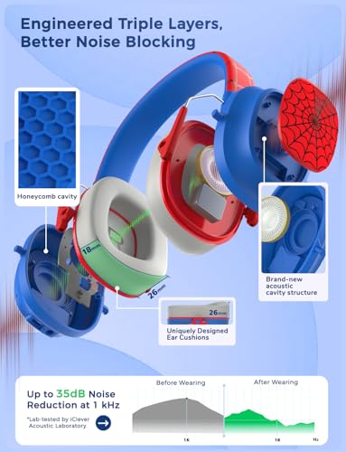 iClever Noise Cancelling Headphones for Kids Adults, Bluetooth Ear Protection with 60H Play Time, Safe Volume 80dBA, Noise Reduction Headphones for Autism Fireworks/Monster Truck, FOCUS - color: Red & Blue