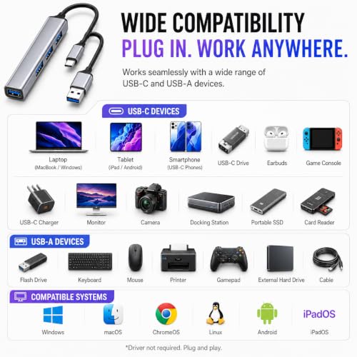 USB Hub 4 Port, USB C & USB A Dual Connector Hub, 1 USB 3.0 & 3 USB 2.0 Ports, Aluminum USB Splitter for Laptop, MacBook, iPad, PC