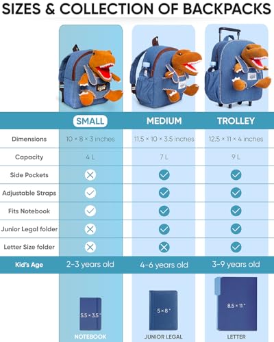 Naturally KIDS Toddler Backpack w Dinosaur Toys for Kids 2-4, 2 Year Old Boy Birthday Gift, 3 Year Old Boy Gift Girl, Toddler Dinosaur Toy - color: 01 Dinosaur, style: Small