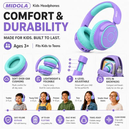 MIDOLA Kids Bluetooth Headphones 68H Play Time,Volume Limit 85/94dB, Foldable Lightweight Wireless Over-Ear Headphone for Kid Toddler Child Pad Tablet,Headsets with Built-in Mic Purple - color: Purple