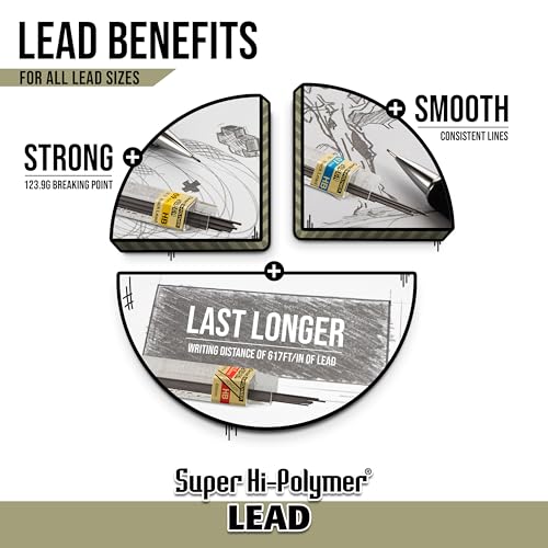 Pentel Super Hi-Polymer Lead Refills, 0.5 mm, B, 72 Pieces (12 pcs per tube, 6 tubes) - style: B
