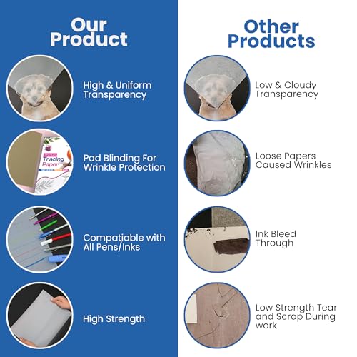 Tracing Paper 9x12 in, 100 Sheets, Transparent Sketch Paper 63gsm | Translucent, Sketching & Drafting, Overlays, Pencil Marker & Ink, Premium - size: 9" x 12" (100 Sheet)