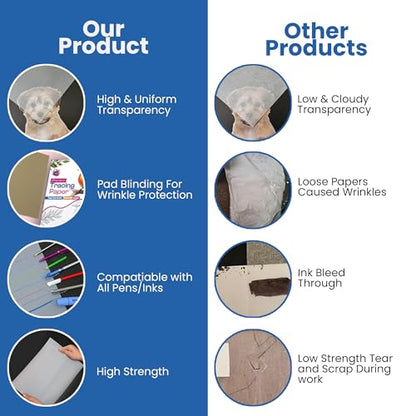 Tracing Paper 9x12 in, 100 Sheets, Transparent Sketch Paper 63gsm | Translucent, Sketching & Drafting, Overlays, Pencil Marker & Ink, Premium - size: 9" x 12" (100 Sheet)