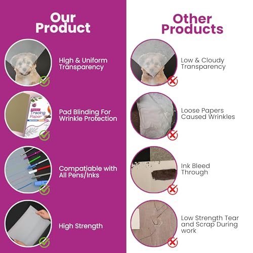 Tracing Paper 8.5x11 Inch - 500 Sheets 41lb/63gsm Transparent Trace Paper for Sketching, Preliminary Drawing, Drafting & Art Projects - Premium Translucent Tracing Paper for Pencil, Marker and Ink - size: 8.5" x 11" (500 Sheet)