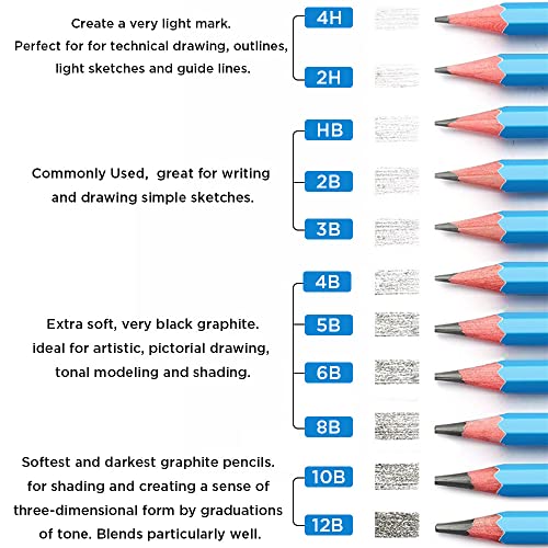Sketch Pencils for Drawing 4B, 12pcs Professional Art Drawing Pencils for Shading, Sketching & Doodling | Graphite Pencil for Artists & Beginners - style: 4B 12pcs-1