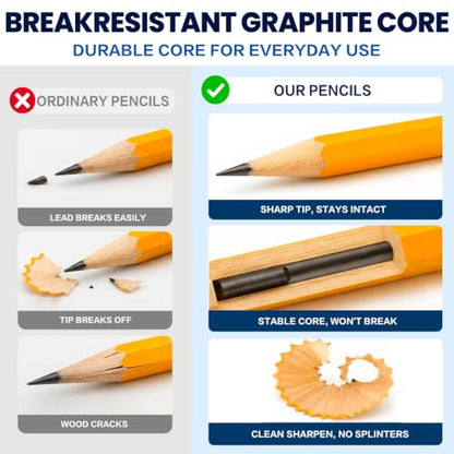 Pre-Sharpened Pencils Bulk Wood-Cased #2 HB Pencils 200 Count 24 Sharpeners | Pencils Bulk, Classroom Use, Back to School Supplies, Writing Drawing Sketching, Yellow #2 HB Pencils with Erasers in Box