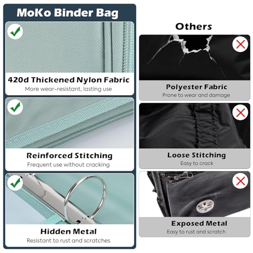 MoKo Zipper Binder, 2-Inch 3 Ring Binder with Multi-Pocket, 500 Sheet Capacity 5 Tab Expanding File Folder, Zipper Bag for School Office, Handle & Shoulder Strap - Green - color: Green